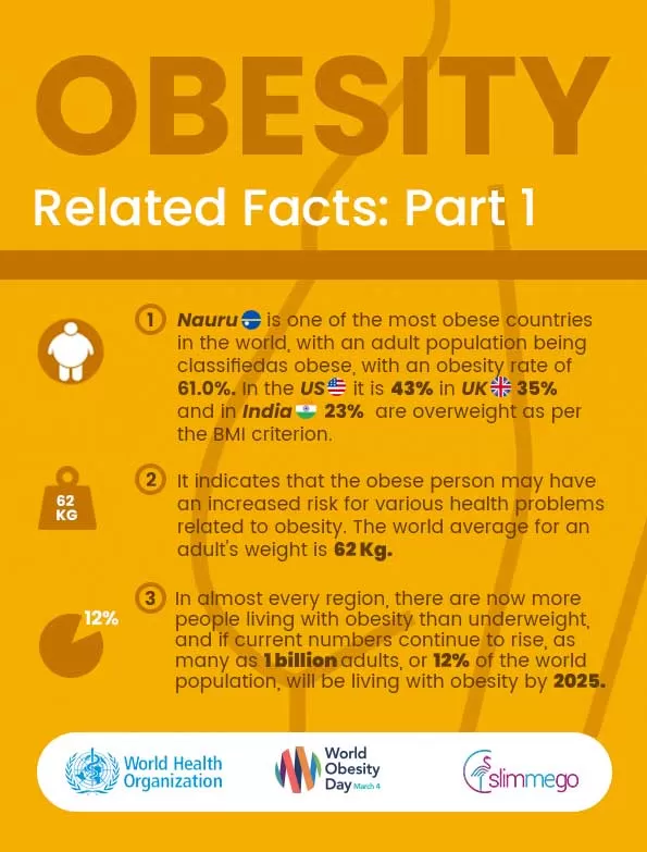Global Obesity and Overweight Related Facts: Part 01